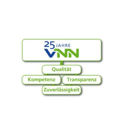 VNN Grafik